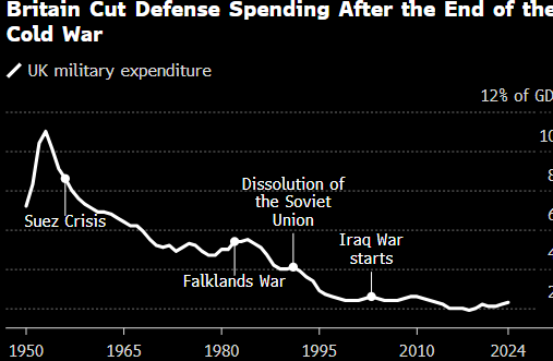 斯塔默宣布对军队实施全面改革 英国将进入“战备”状态 第2张 斯塔默宣布对军队实施全面改革 英国将进入“战备”状态 第2张