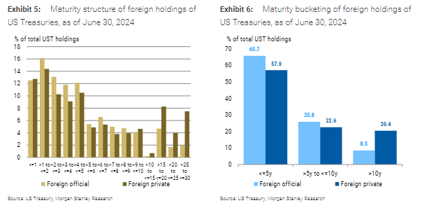 特朗普“大漂亮”法案中埋着“资本税地雷”,大摩:参议院若不澄清,市场将面临冲击 第2张 特朗普“大漂亮”法案中埋着“资本税地雷”,大摩:参议院若不澄清,市场将面临冲击 第2张