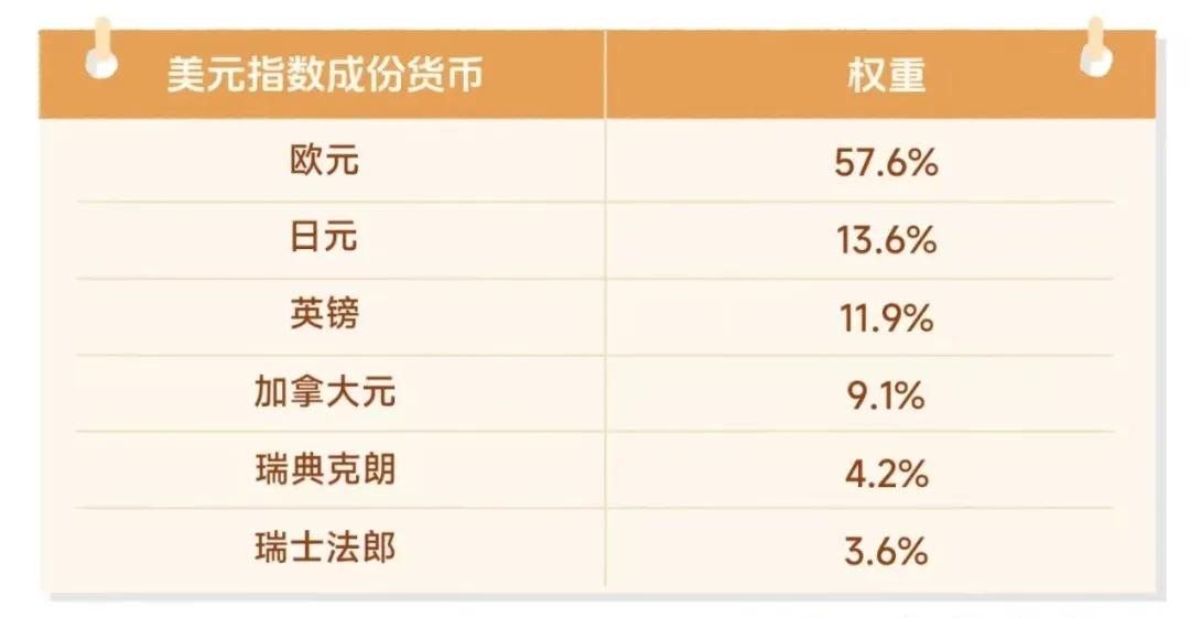 什么是美元指数? 第10张 什么是美元指数? 第10张