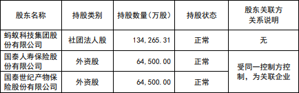 国泰产险收成立以来最大罚单！处罚落地前夕合规负责人火线换防  第4张