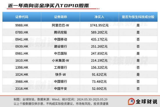 引领中国资产价值重估,恒生科技指数进入“黄金击球区” 第5张 引领中国资产价值重估,恒生科技指数进入“黄金击球区” 第5张