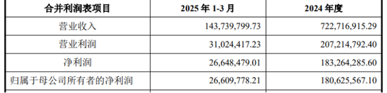 孩子王16.5亿砸向养发赛道：门店运营压力加剧  第1张