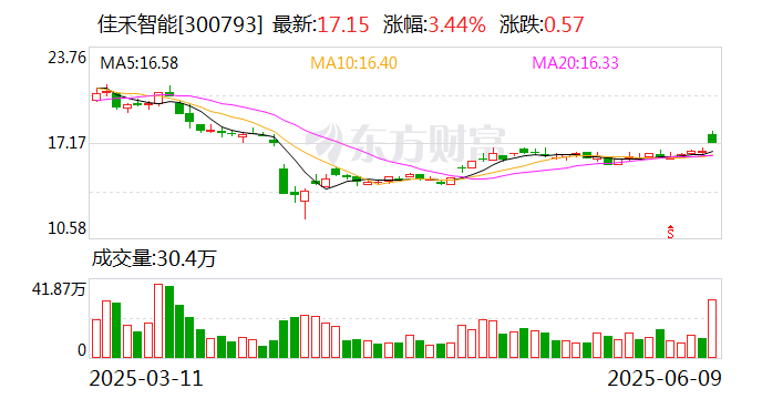 佳禾智能:股东文曜投资拟减持不超过1%公司股份 第1张 佳禾智能:股东文曜投资拟减持不超过1%公司股份 第1张