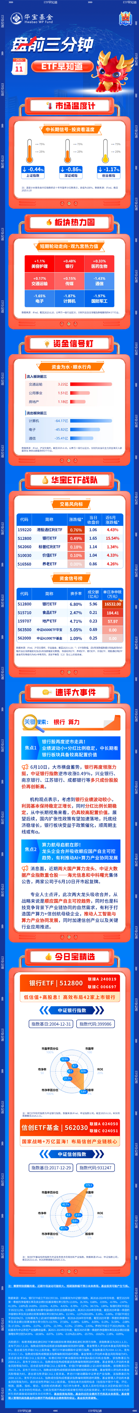 【盘前三分钟】6月11日ETF早知道  第1张