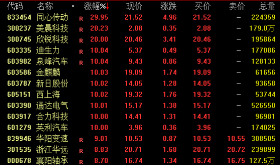 重磅信号释放!A股、港股、A50爆发 第2张 重磅信号释放!A股、港股、A50爆发 第2张