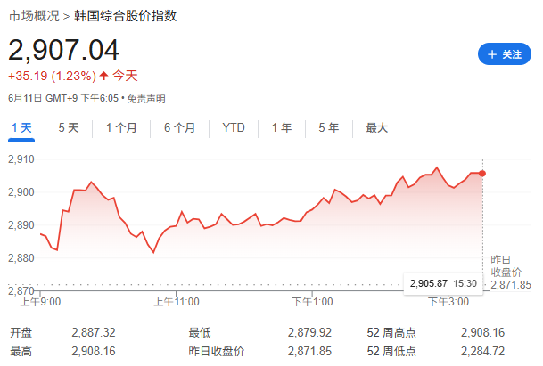 提振股市心切!上任首周,李在明高调访问韩国主要证券交易所 第1张 提振股市心切!上任首周,李在明高调访问韩国主要证券交易所 第1张