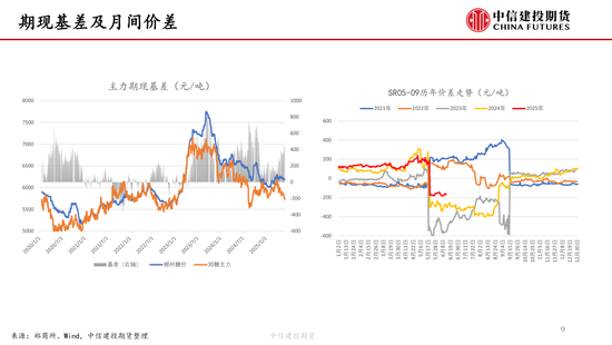【白糖周报】中东局势紧张推涨油价 关注巴西制糖比 第10张 【白糖周报】中东局势紧张推涨油价 关注巴西制糖比 第10张