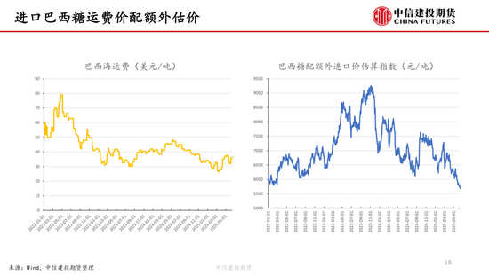 【白糖周报】中东局势紧张推涨油价 关注巴西制糖比 第16张 【白糖周报】中东局势紧张推涨油价 关注巴西制糖比 第16张