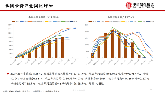 【白糖周报】中东局势紧张推涨油价 关注巴西制糖比 第20张 【白糖周报】中东局势紧张推涨油价 关注巴西制糖比 第20张