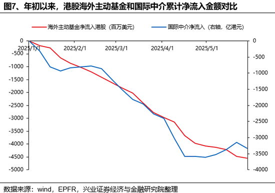 兴证策略:谁在买港股新消费和创新药? 第7张 兴证策略:谁在买港股新消费和创新药? 第7张