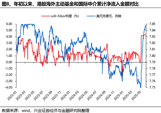 兴证策略:谁在买港股新消费和创新药? 第8张 兴证策略:谁在买港股新消费和创新药? 第8张