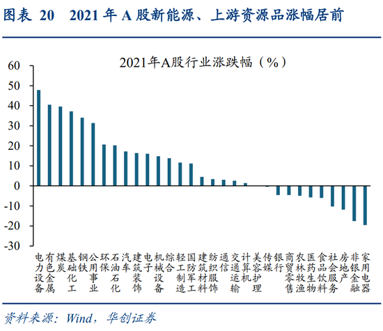 华创策略姚佩:今年港股强于A股四大原因曝光,AH溢价极低点后怎么走?关注两大主线 第20张 华创策略姚佩:今年港股强于A股四大原因曝光,AH溢价极低点后怎么走?关注两大主线 第20张