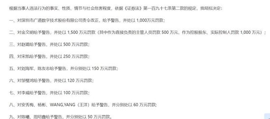 *ST广道一字跌停!保荐人五矿证券回应2.2亿赔付进展 第2张 *ST广道一字跌停!保荐人五矿证券回应2.2亿赔付进展 第2张