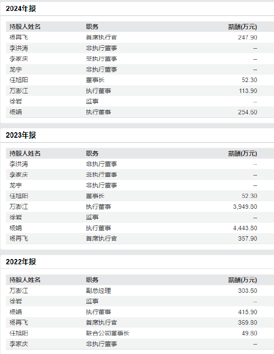 "大模型除幻第一股"海致科技港股IPO:董事长任旭阳曾任百度副总裁 首席执行官杨再飞19岁从中国人民大学毕业 第2张 "大模型除幻第一股"海致科技港股IPO:董事长任旭阳曾任百度副总裁 首席执行官杨再飞19岁从中国人民大学毕业 第2张