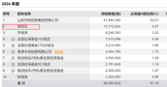 突然出手,超级牛散举牌! 第2张 突然出手,超级牛散举牌! 第2张