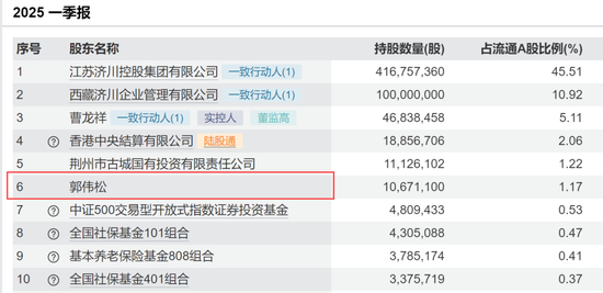 突然出手,超级牛散举牌! 第3张 突然出手,超级牛散举牌! 第3张