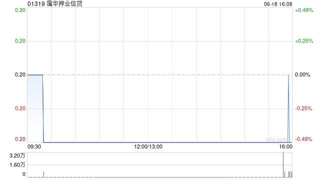 霭华押业信贷附属拟授出本金2800万港元的贷款  第1张