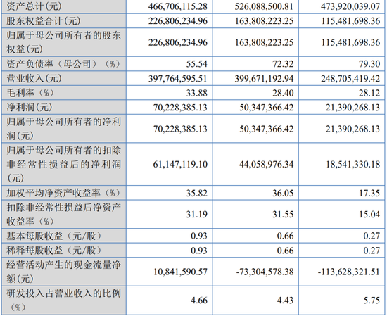 继续不要停？IPO受理已有59家，6月以来受理32家！  第19张