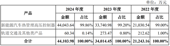 继续不要停？IPO受理已有59家，6月以来受理32家！  第34张