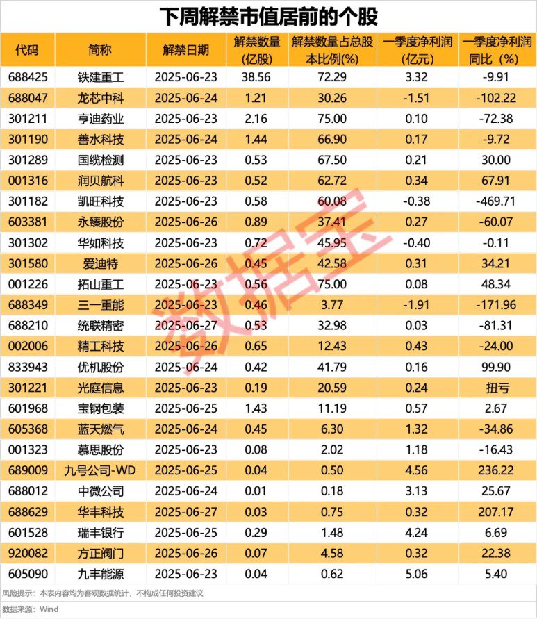近8万股东小心 *ST锦港退市!下周7股解禁比例超50% 第4张 近8万股东小心 *ST锦港退市!下周7股解禁比例超50% 第4张