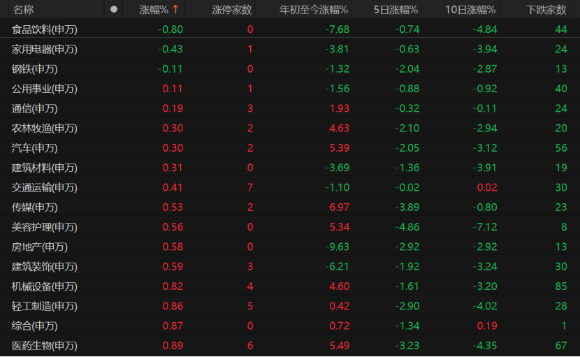 A股低开高走，原因找到了！  第3张