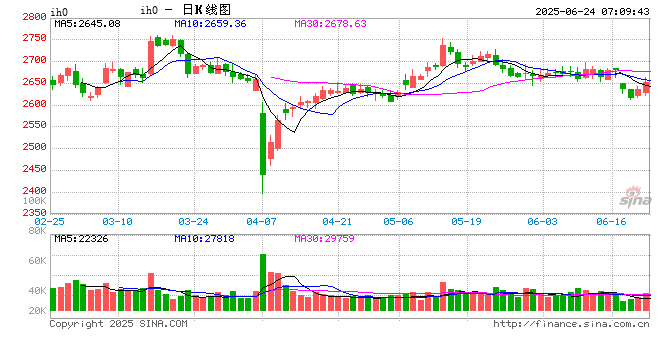 央行呵护年中流动性 资金面有望平稳跨季 第2张 央行呵护年中流动性 资金面有望平稳跨季 第2张