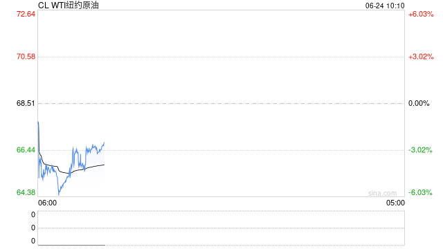 光大期货:6月24日能源化工日报 第2张 光大期货:6月24日能源化工日报 第2张