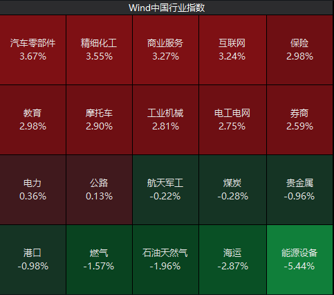 伊以停火股市大涨!东吴首席被光速打脸 第2张 伊以停火股市大涨!东吴首席被光速打脸 第2张