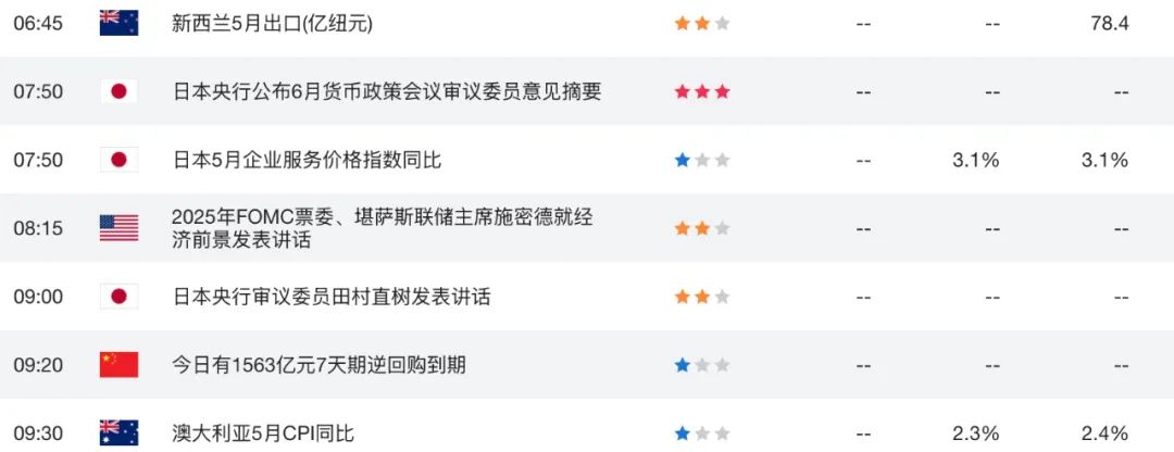 通胀未退,美联储不动如山,澳币已先下手为强 第1张 通胀未退,美联储不动如山,澳币已先下手为强 第1张