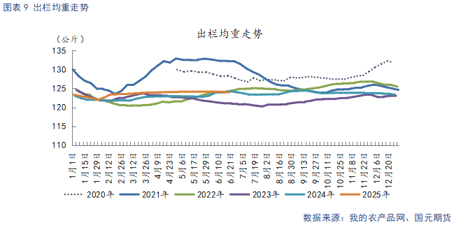【生猪半年报】供给端持续施压 季节性反弹可期  第11张