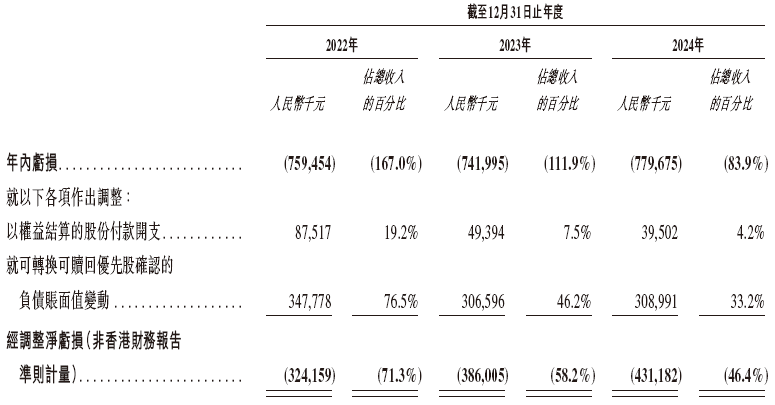 镁伽科技，递交IPO招股书，拟赴香港上市  第8张