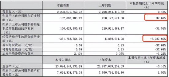 迈为股份“澄而不清”:现金流大降5227.89%下的危机 第7张 迈为股份“澄而不清”:现金流大降5227.89%下的危机 第7张