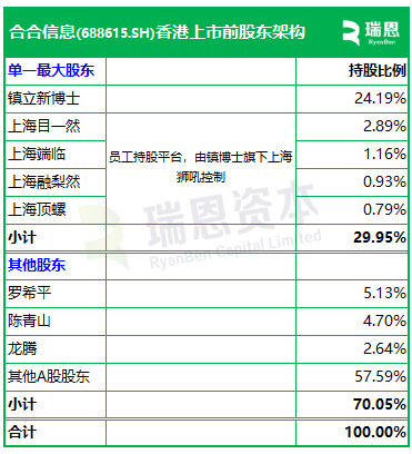合合信息，启信宝、扫描全能王母公司，递交IPO招股书，拟赴香港上市 | A股公司香港上市  第6张