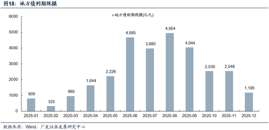 广发策略：市场不缺钱  第16张