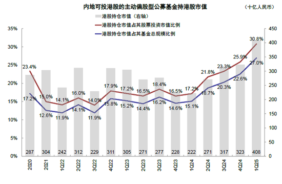 中金：如何寻找行业轮动的线索？  第17张