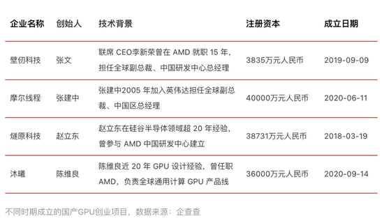 争夺3500亿！2025，中国芯片集体冲刺IPO  第6张