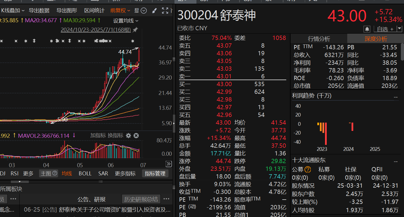 七月开门红!沪指创年内收盘新高,接下来行情如何把握? 第3张 七月开门红!沪指创年内收盘新高,接下来行情如何把握? 第3张