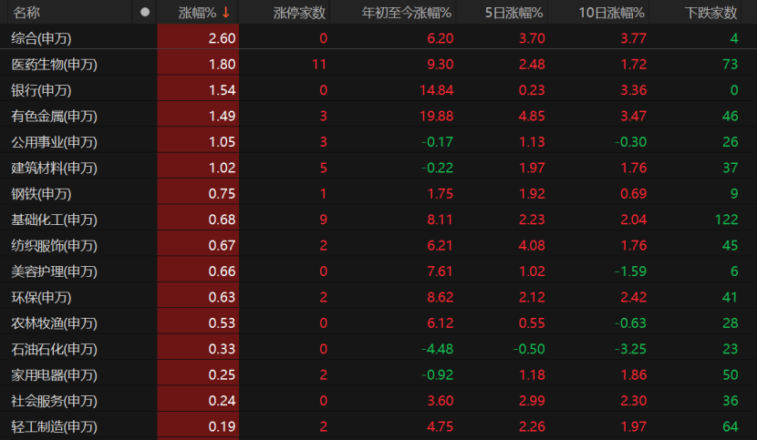 7月A股关注哪些风险？  第2张