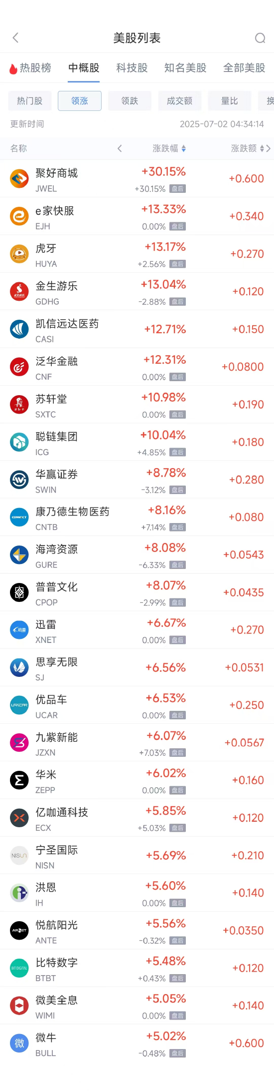周二热门中概股涨跌不一 阿里巴巴涨0.49%，台积电跌0.80%  第1张