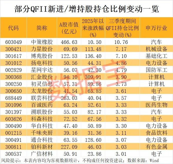 外资爆买股揭晓，最高年内上涨1487.7%！（附名单）  第2张