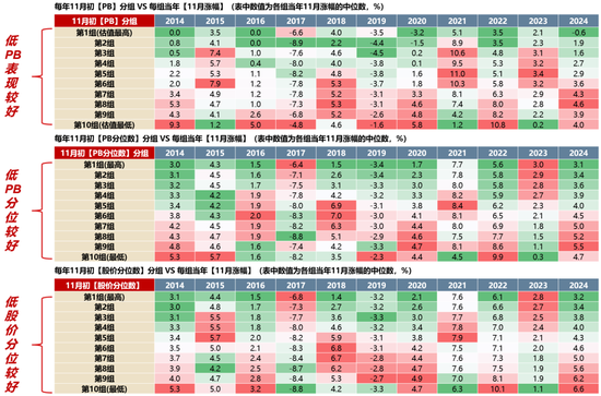广发策略：11月的“反基本面”和“远期博弈”  第3张