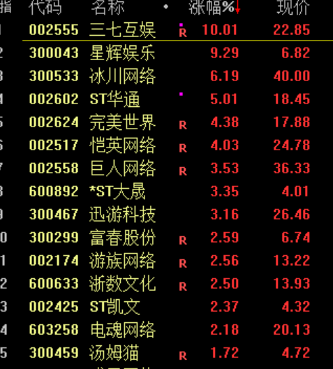 刚刚!暴涨,创新高! 第6张 刚刚!暴涨,创新高! 第6张