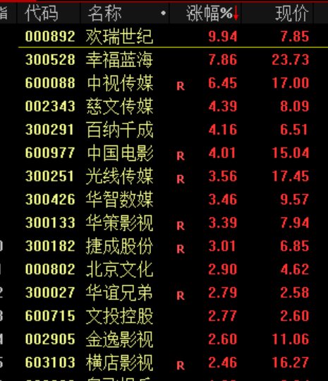 刚刚!暴涨,创新高! 第7张 刚刚!暴涨,创新高! 第7张