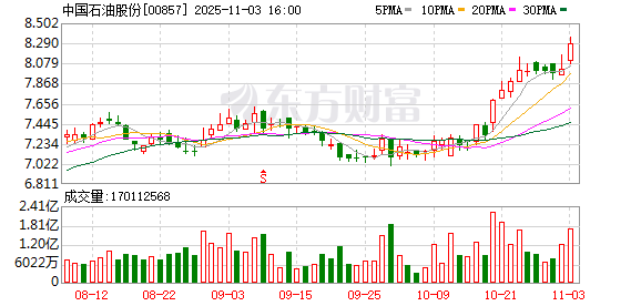 中国移动，超4000万股划转！  第3张