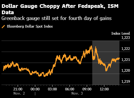 纽约汇市：美元走强 美联储官员发表鹰派言论而数据疲软  第1张
