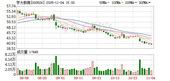 学大教育:公司本次回购方案已实施完毕 第1张 学大教育:公司本次回购方案已实施完毕 第1张