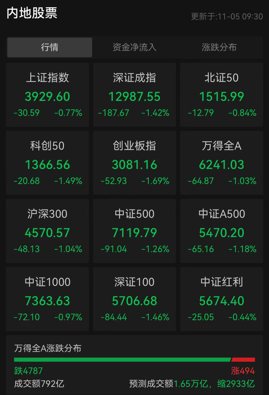 突发!亚太股市,全线大跌!韩国紧急“拔网线”!发生了什么? 第2张 突发!亚太股市,全线大跌!韩国紧急“拔网线”!发生了什么? 第2张