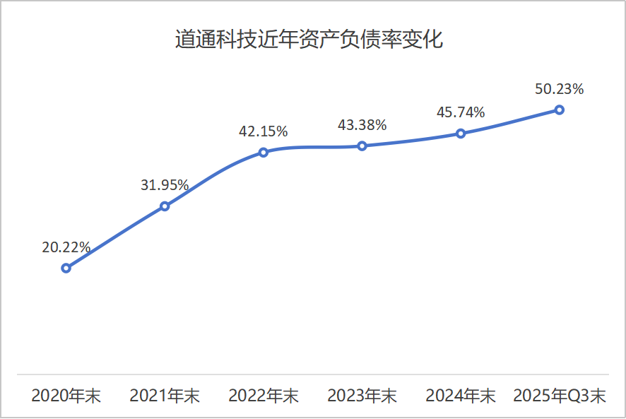 道通科技赴港上市背后,机器人新业务急需资金解渴 第3张 道通科技赴港上市背后,机器人新业务急需资金解渴 第3张