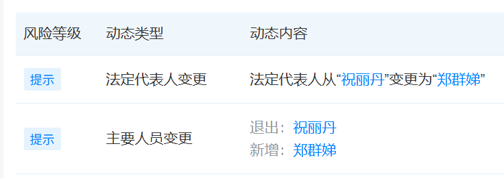宗馥莉换“心腹”：宏胜集团法定代表人由祝丽丹变为郑群娣  第1张