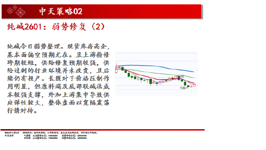 中天期货:白银仍在震荡 棕榈超跌反弹 第14张 中天期货:白银仍在震荡 棕榈超跌反弹 第14张